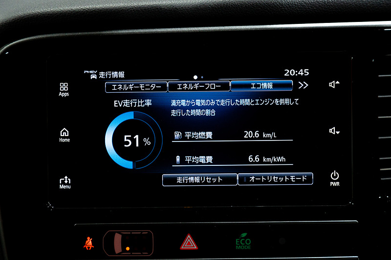 779.6kmを走ってのEV走行比率は51％。平均燃費は20.6km/L、平均電費は6.6km/kWhという結果に