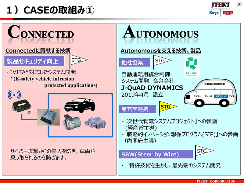 CASEへの取り組み