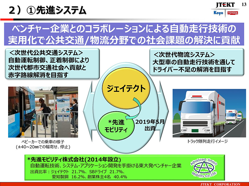 ステアリング事業戦略 先進システム