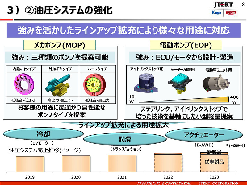 駆動事業戦略 油圧システムの強化
