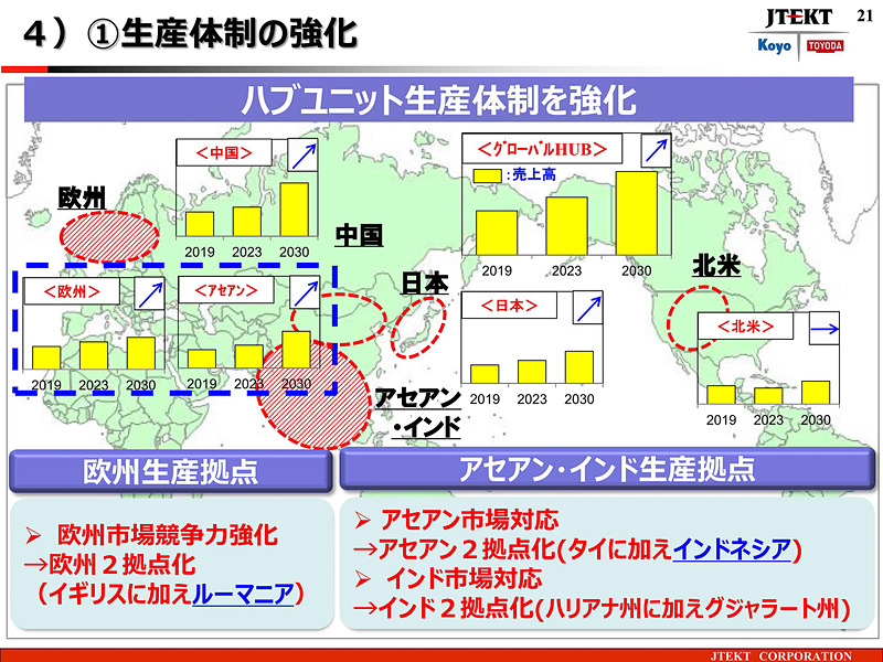 軸受事業戦略 生産体制の強化