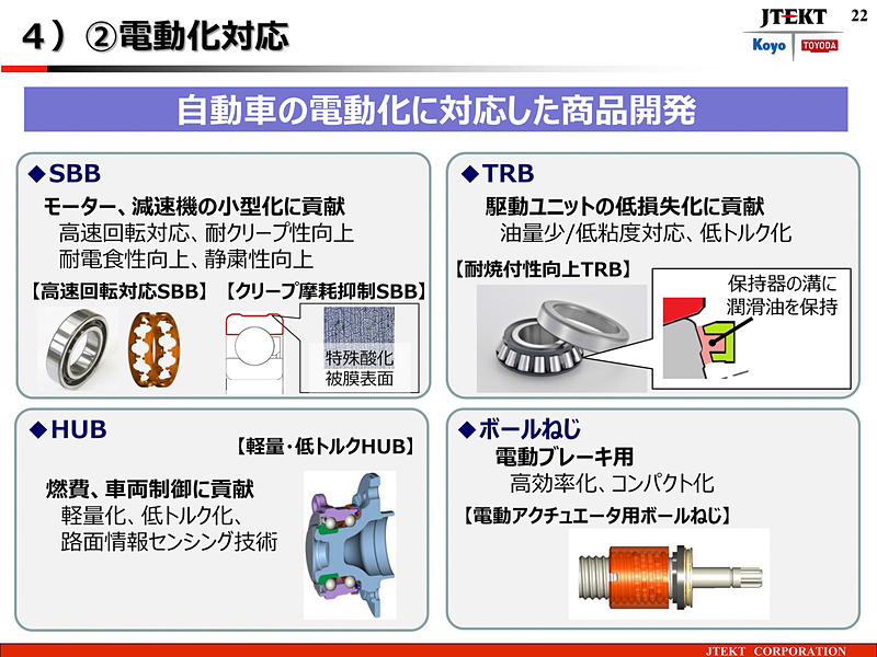 軸受事業戦略 電動化対応