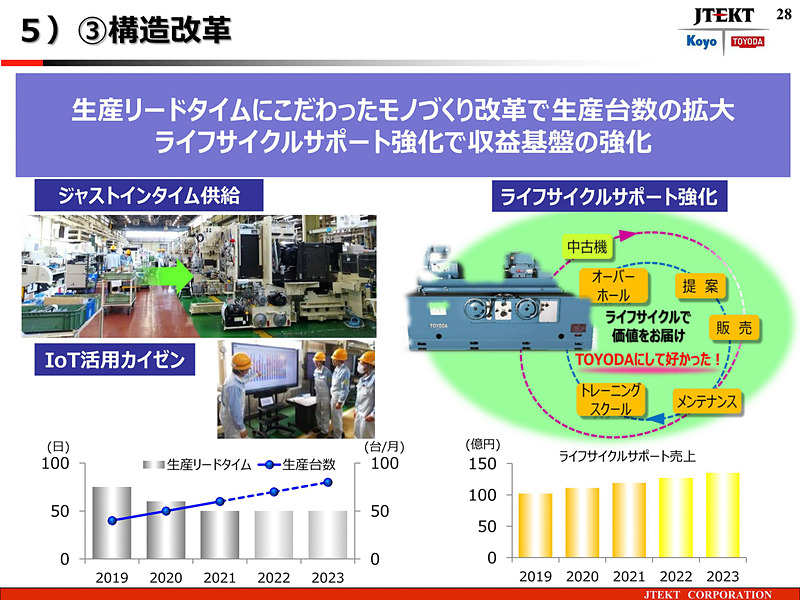 工作機械・メカトロ事業戦略 構造改革