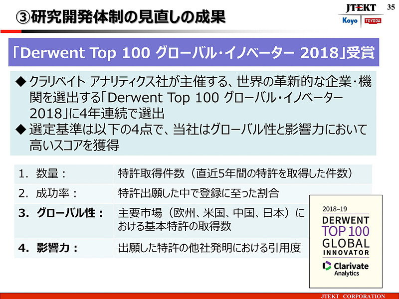 研究開発体制の見直しの成果