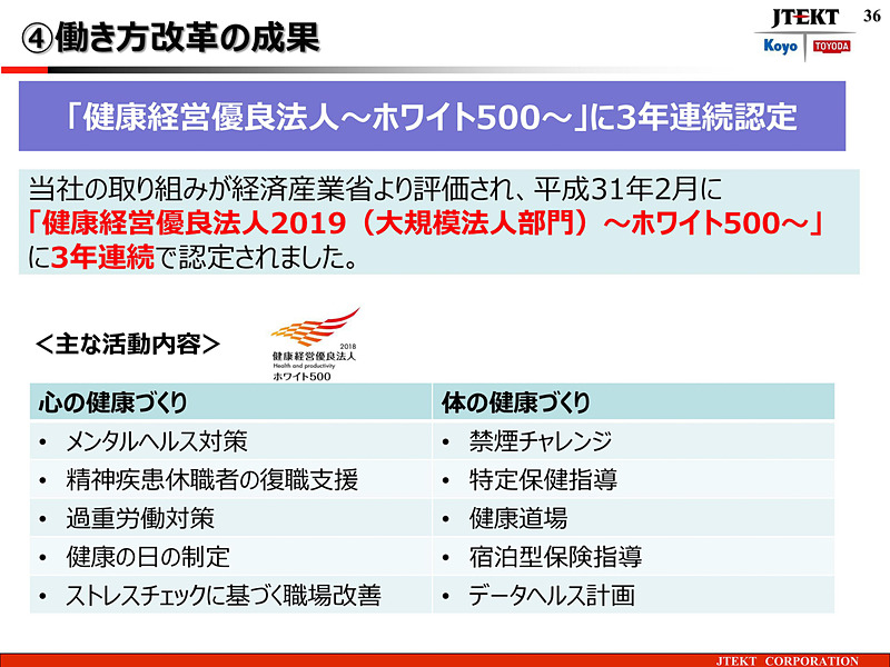 働き方改革の成果