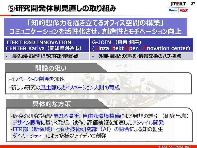 研究開発体制見直しの取り組み
