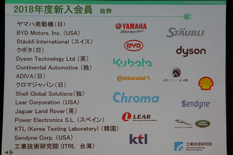 CHAdeMO事務局長 吉田誠氏が示したスライド