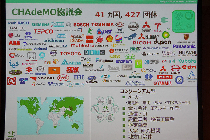 CHAdeMO事務局長 吉田誠氏が示したスライド