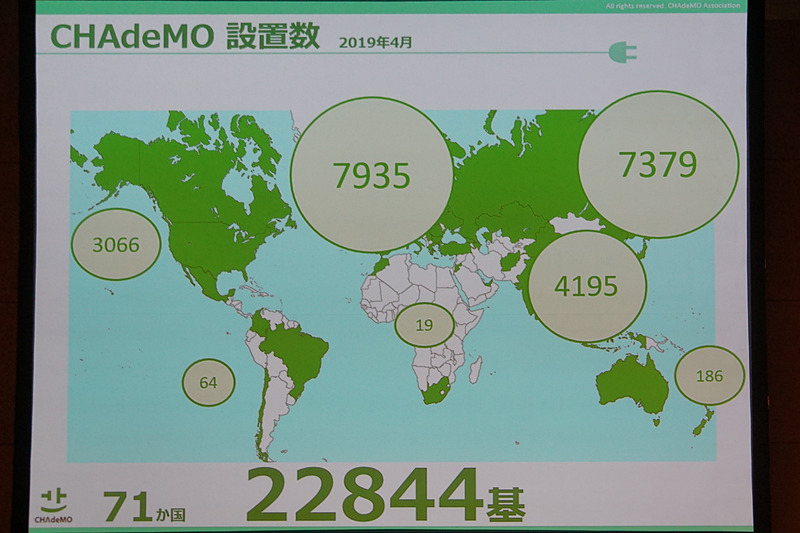 CHAdeMO事務局長 吉田誠氏が示したスライド
