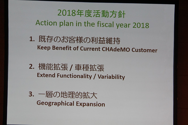CHAdeMO事務局長 吉田誠氏が示したスライド