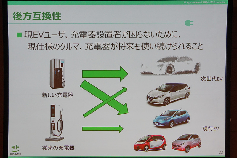 CHAdeMO事務局長 吉田誠氏が示したスライド