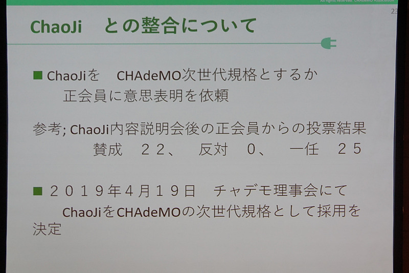 CHAdeMO事務局長 吉田誠氏が示したスライド