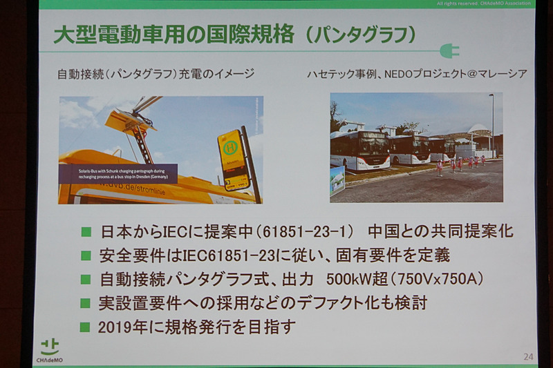 CHAdeMO事務局長 吉田誠氏が示したスライド