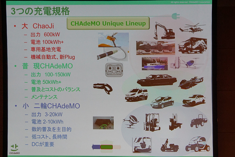 CHAdeMO事務局長 吉田誠氏が示したスライド