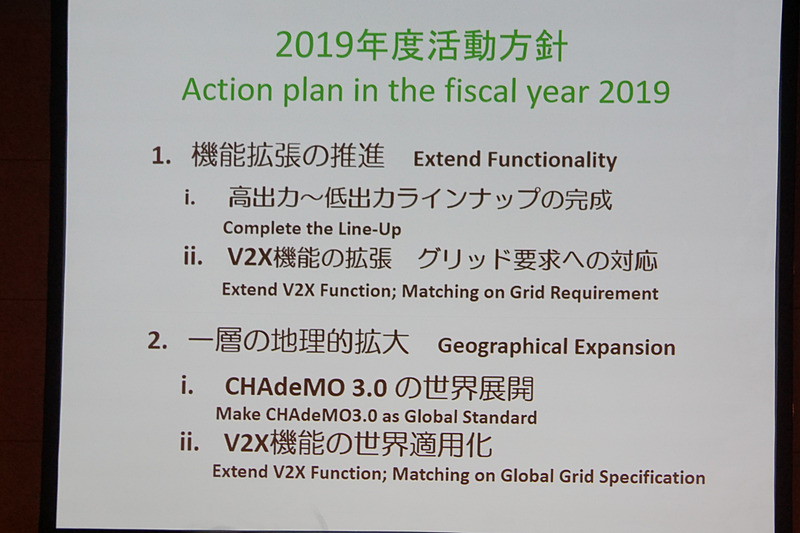 CHAdeMO事務局長 吉田誠氏が示したスライド