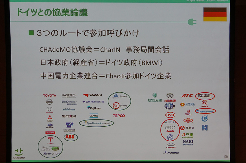 CHAdeMO事務局長 吉田誠氏が示したスライド