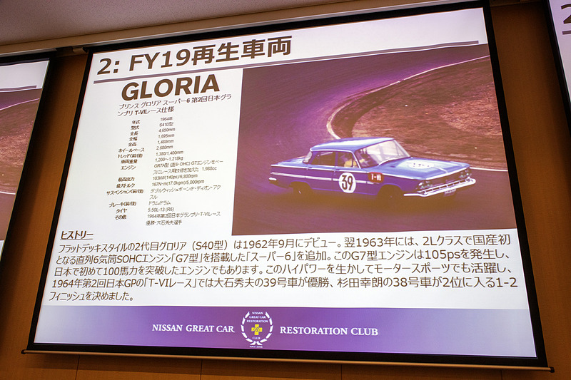 日産名車再生クラブが2019年に手がけるのが、1964年式プリンス グロリア スーパー6をベースにした第2回日本グランプリ T-VIレース仕様車。ただ、実際のレースカーはもうないので、再生するのは当時作られたレプリカ