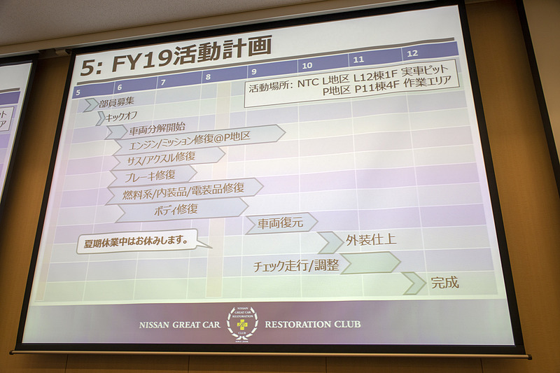 プリンス グロリア スーパー6の再生スケジュール。ここにはないが、11月の「鈴鹿サウンド・オブ・エンジン」という暫定の目標ができた。でも、日本グランプリが開催されたコースを、再生されたプリンス グロリア スーパー6が走行する姿は見てみたいものだ