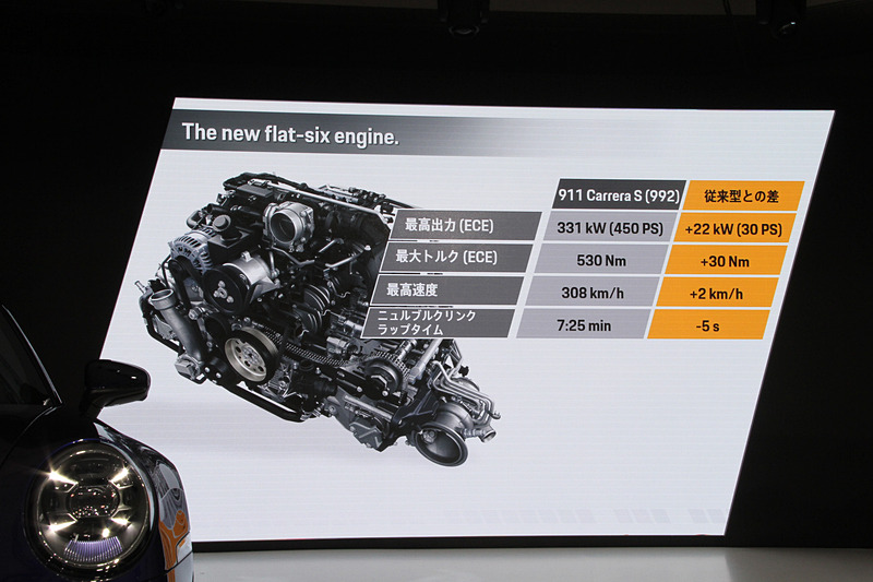 パワーユニットについて