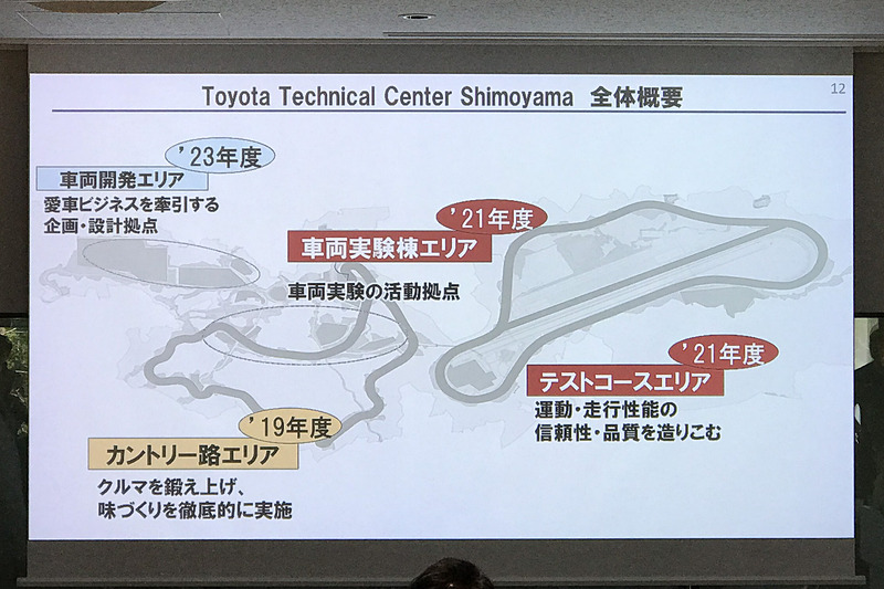 4月に一部運用を開始した「Toyota Technical Center Shimoyama」の全体概要