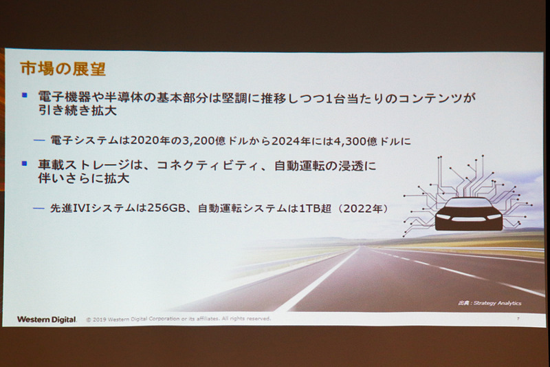 車載ストレージの展望