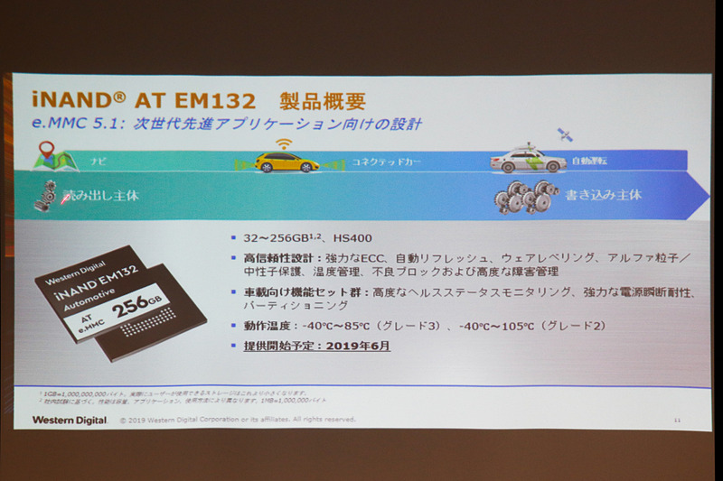 iNAND AT EM132の概要