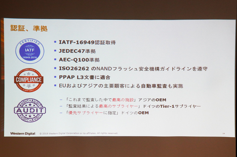 車載で要求される承認、準拠にも対応