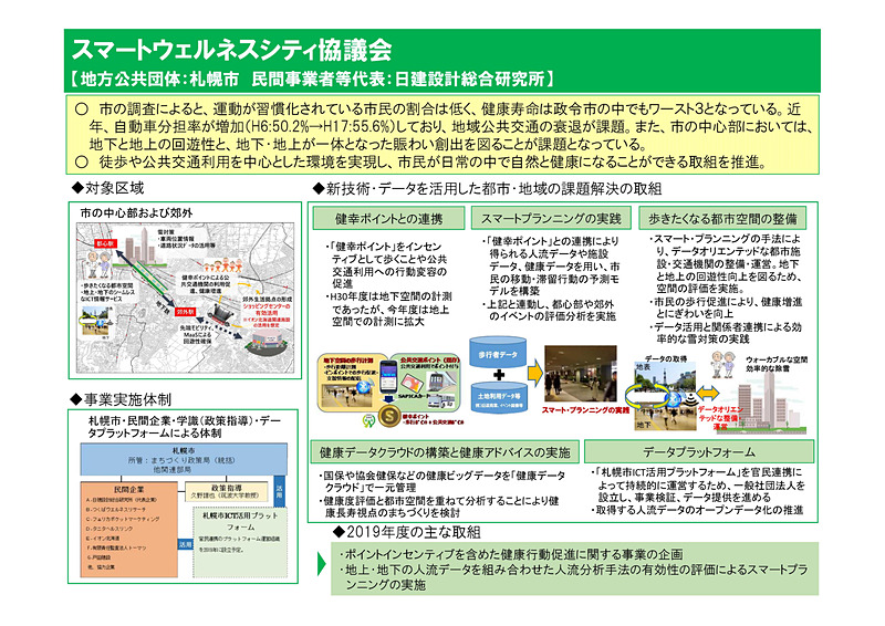 スマートウェルネスシティ協議会