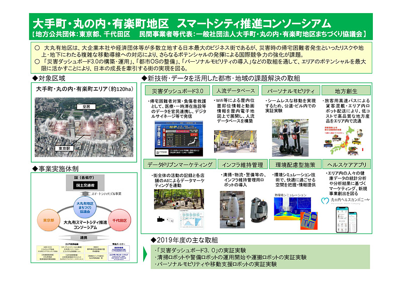 大手町・丸の内・有楽町地区スマートシティ推進コンソーシアム