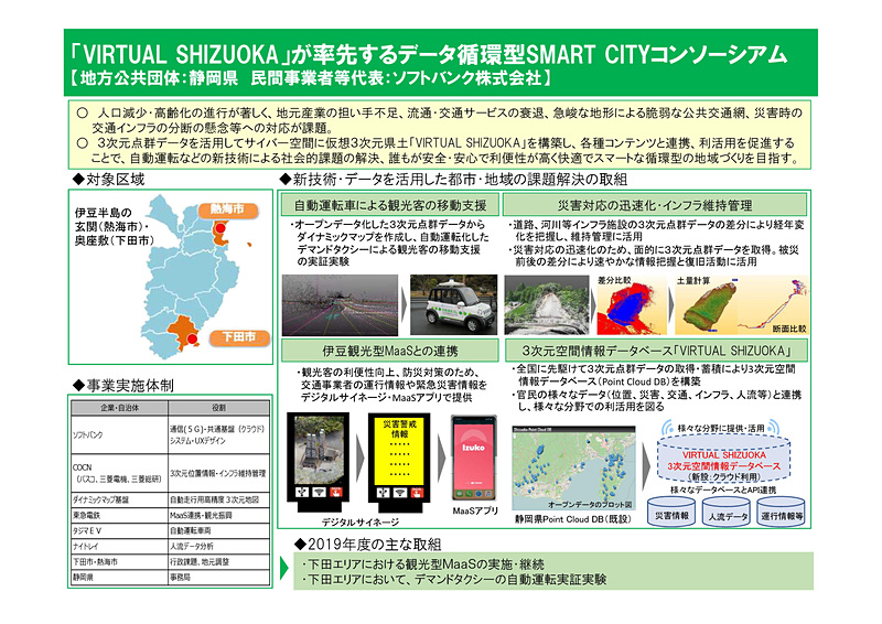 「VIRTUAL SHIZUOKA」が率先するデータ循環型SMART CITYコンソーシアム