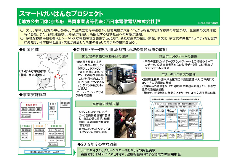 スマートけいはんなプロジェクト