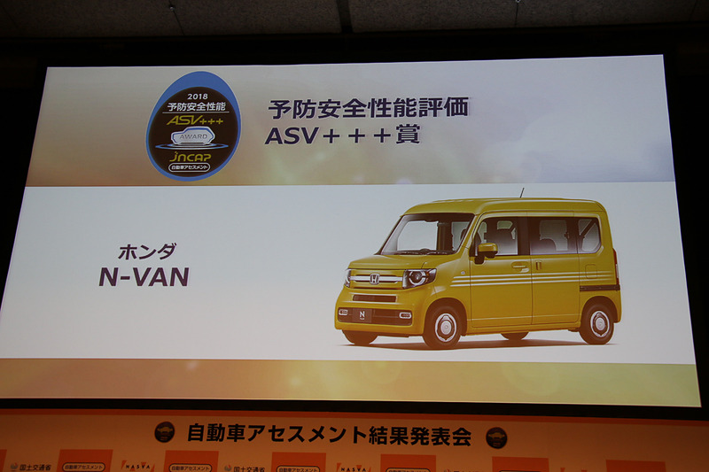 「N-VAN（120.6点）」