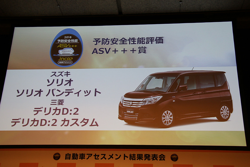 「ソリオ/ソリオ バンディット（111.1点）」「デリカD：2/デリカD：2 カスタム（111.1点）」