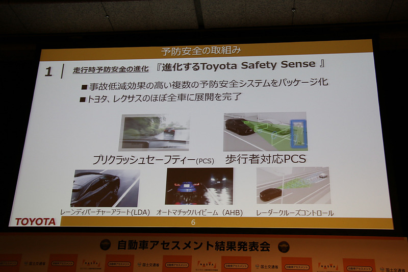 2015年4月発売の「カローラ」で初搭載した「Toyota Safety Sense」は、トヨタとレクサスのほぼ全車で採用済み