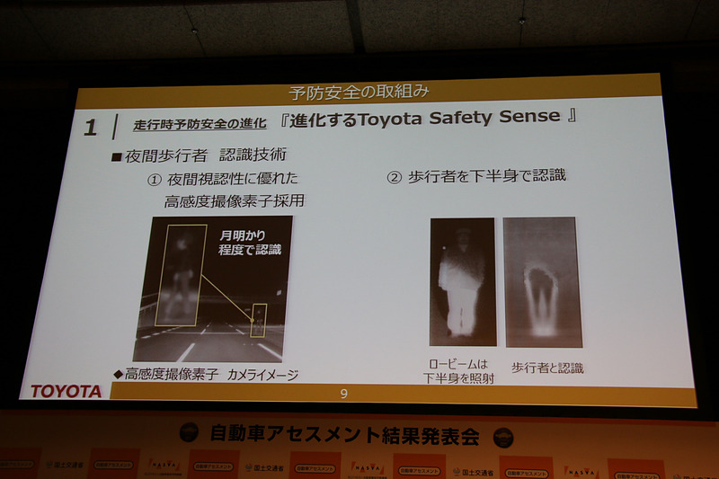 夜間事故に対応するため、必要な性能を要件化。月明かり程度のわずかな光でも歩行者を認識できる高感度なカメラ素子、ロービームが当たった下半身だけでも人であると認識できるソフトウェア技術などを開発した