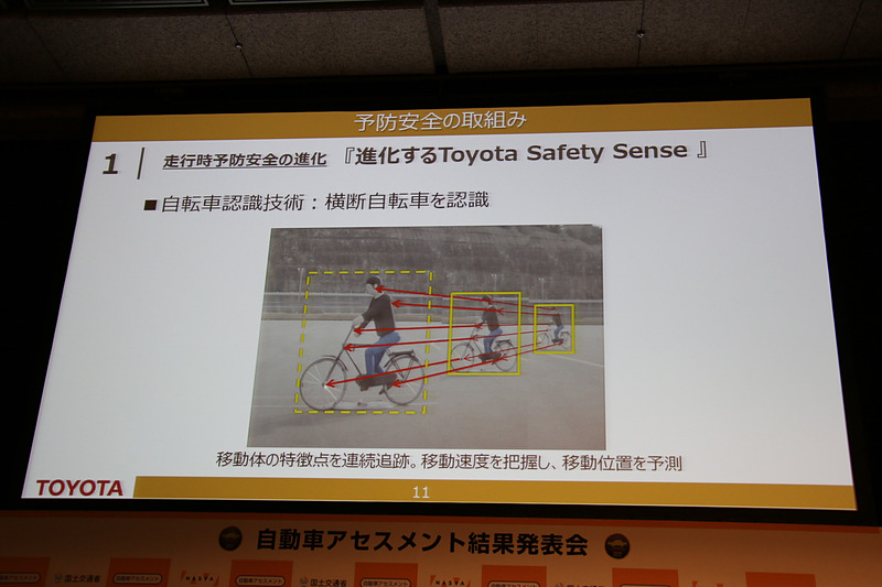 自転車に対応するためには、自転車が「並走中」か「横断中」かを判別する必要があり、カメラに自転車のパターン認識ロジックを与え、自転車を追跡する動き検出ロジックを使って移動速度を検出。移動先を推定することで高い精度で事故回避できるようになった