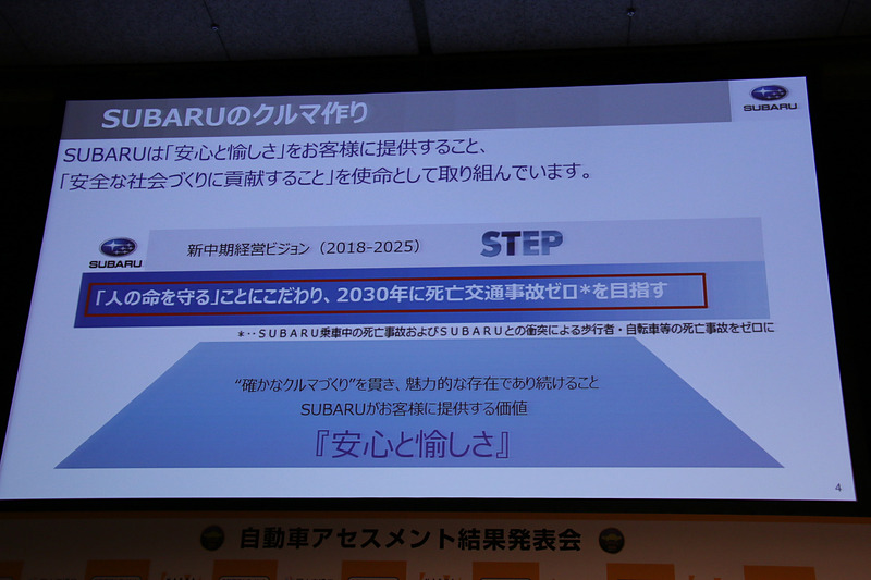 スバルでは中期経営ビジョン「STEP」で「2030年に死亡交通事故ゼロ」の実現を目指している
