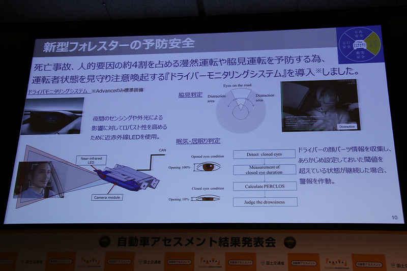 ドライバーの脇見運転などに対して注意喚起する「ドライバーモニタリングシステム」の制御ロジック