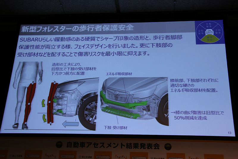 造形の工夫とエネルギー吸収部材の内蔵で歩行者に対する障害リスクを最小限に抑制