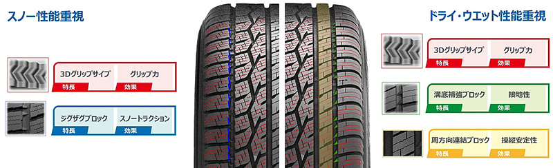 セルシアスは左右非対称パターンを採用