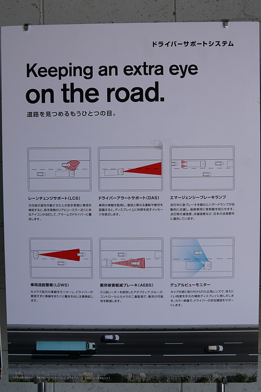 ドライバーサポートシステムを紹介するパネル