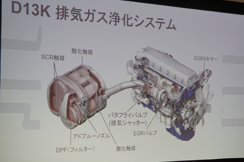 直列6気筒 13リッターターボディーゼルエンジンは最高出力460HP、最大トルク2300Nmを発生する「D13K460」エンジンと、最高出力540HP、最大トルク2600Nmを発生する「D13K540」エンジンの2種類を導入