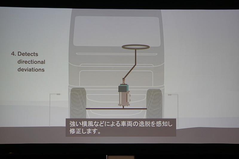 「VDS（ボルボ・ダイナミックステアリング）」の特徴を紹介するスライド