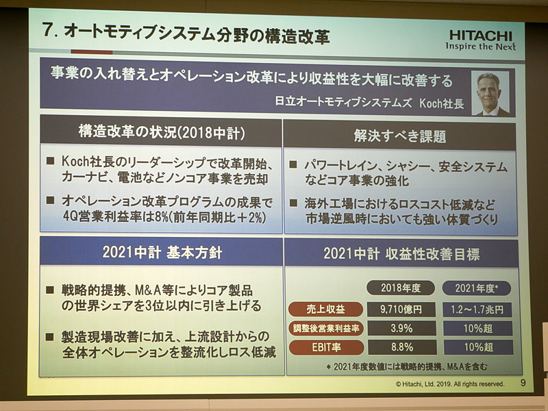 オートモティブシステム分野の構造改革