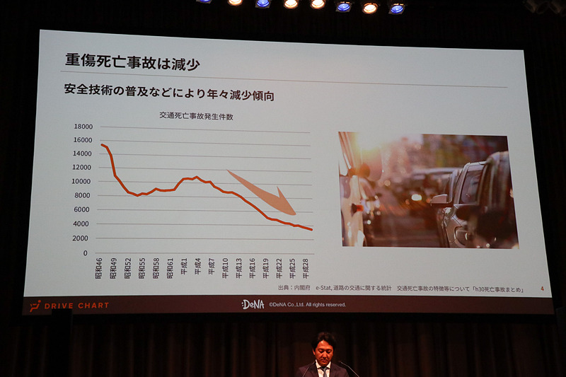 クルマの進化で重症死亡事故は減少傾向