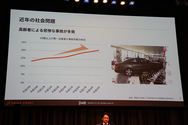 高齢者による事故は増加傾向にある