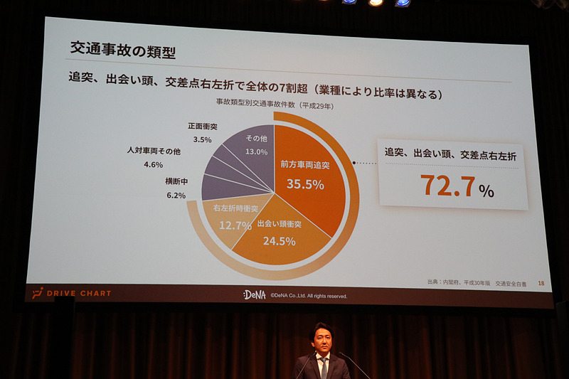 商用車では事故内容も異なり、対策も合わせて考えることが重要と中島本部長は分析