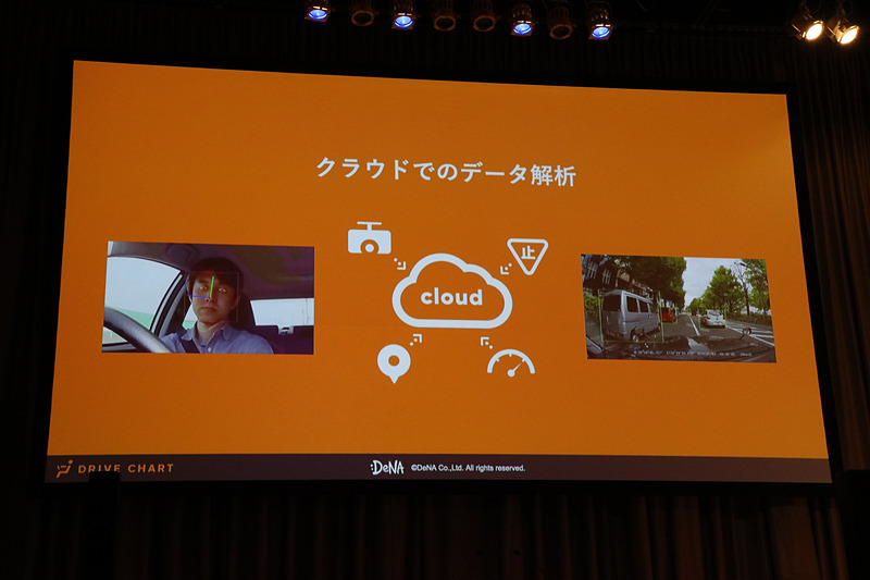 AIを活用したコンピュータビジョンで多彩なリスク要因を検出できるのがドライブ チャートの特長