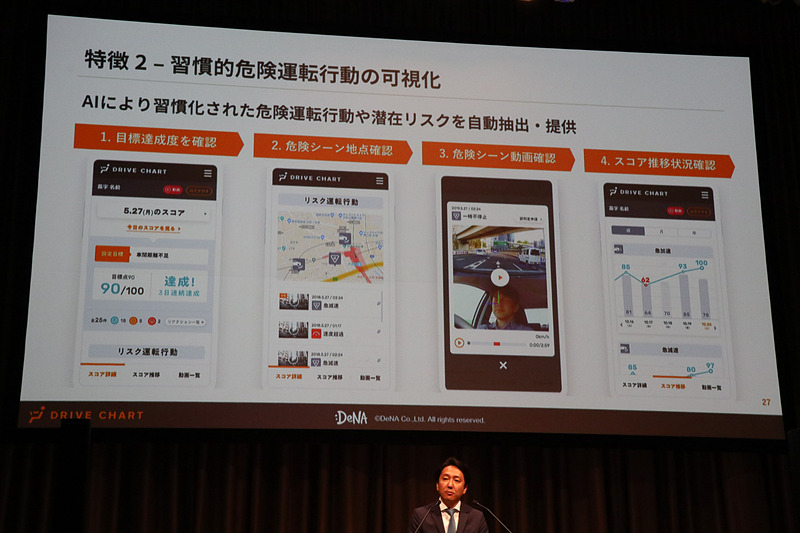 AIが自動抽出した潜在リスクなどの情報はクラウドで管理され、PCやスマホでユーザーが閲覧できる