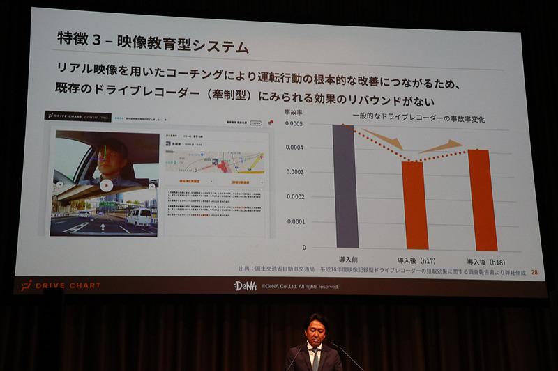 実際の映像を使ったコーチングで、高い教育効果を発揮するという